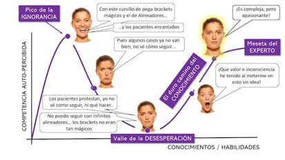 Dentistas competentes vs incompetentes