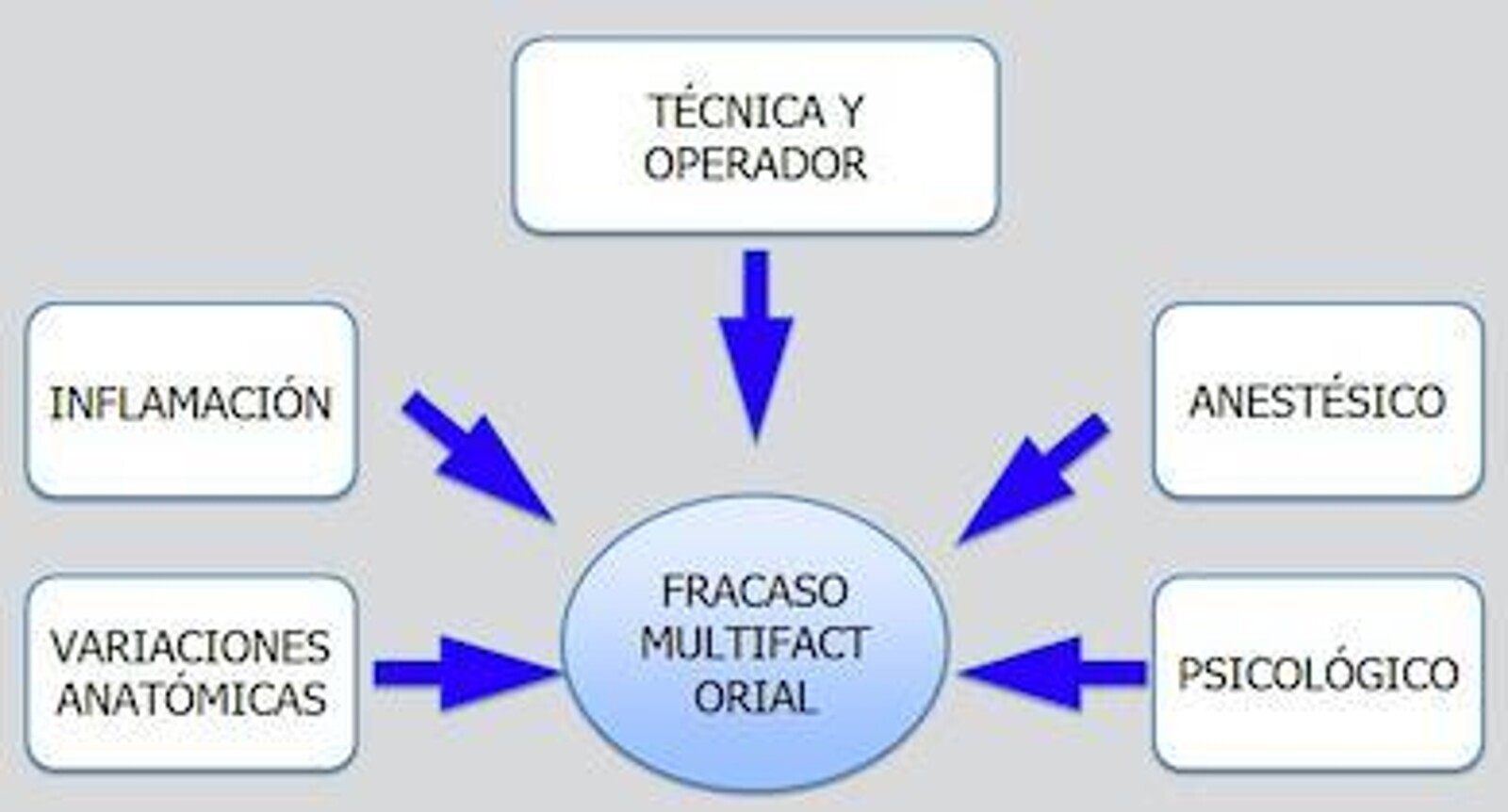 Figura 1.