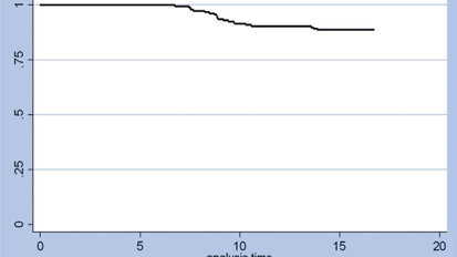 CAD/CAM pulls ahead