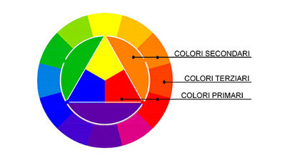 Quali sono i colori più adatti da usare nello studio? La parola all’architetto