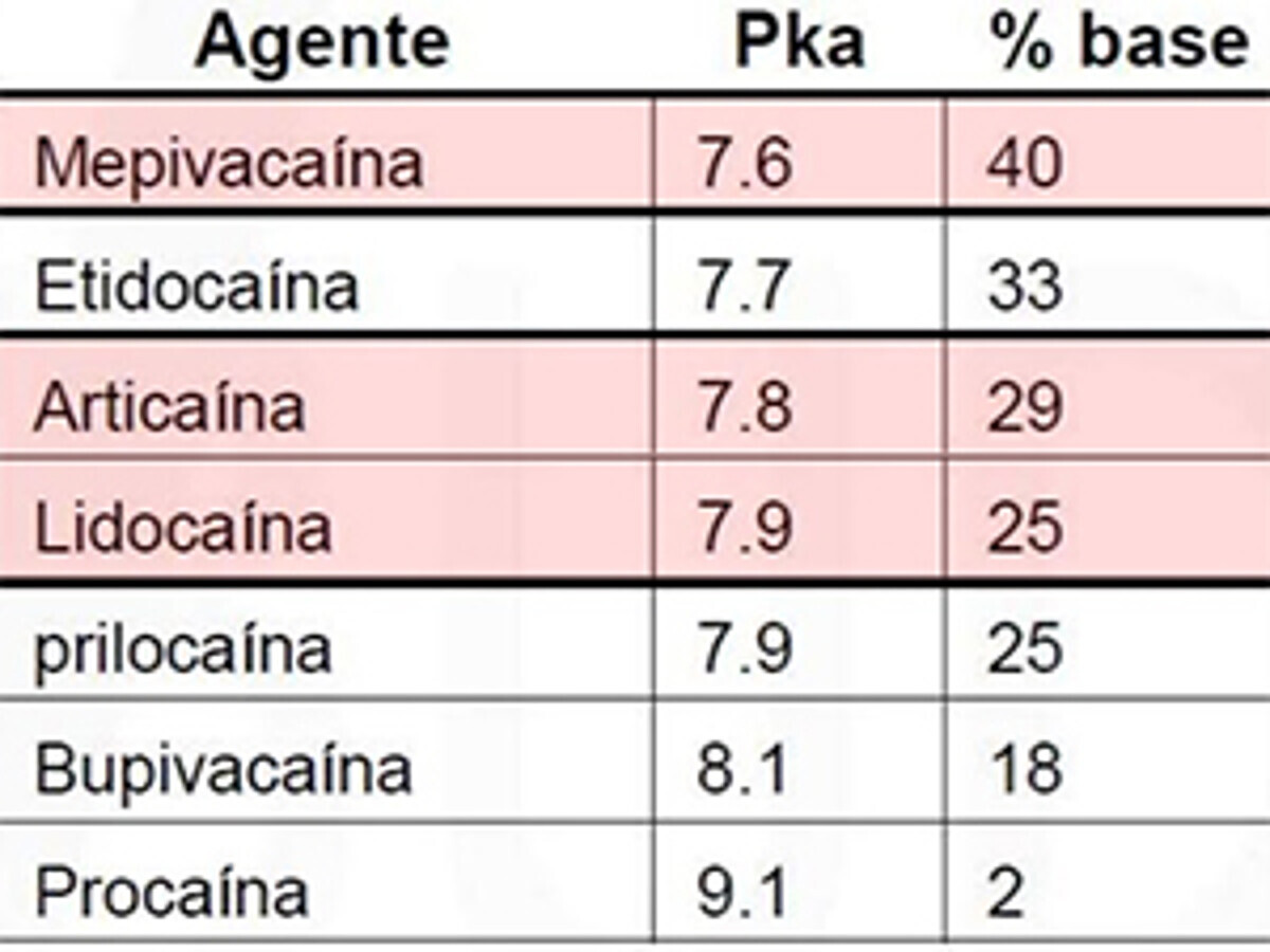 Figura 3.