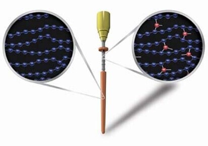 DENTSPLY Tulsa Dental Specialties Introduces Breakthrough GuttaCore Obturator