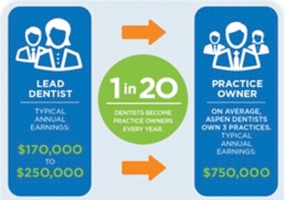 Fast track to ownership