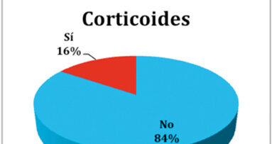Relación entre corticoides y bifosfonatos. Estudio descriptivo de estos medicamentos en una muestra poblacional.