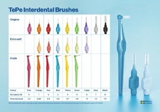 Interdental Brushes