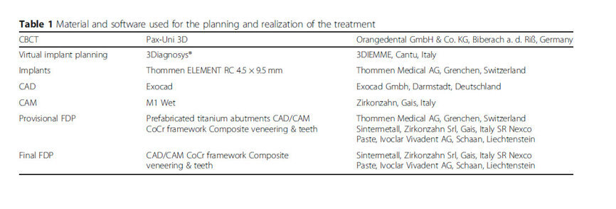 Table 1