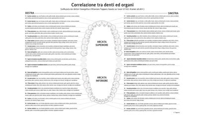 Intossicazione da amalgama con mercurio Rilevazione e rimozione sicura