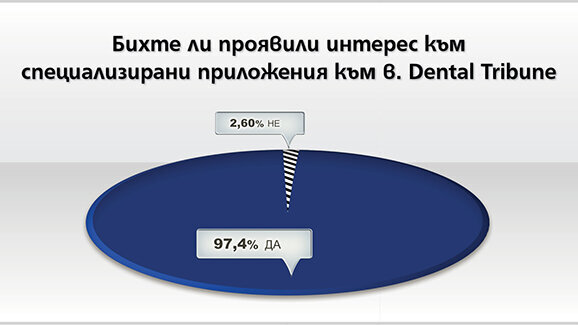 В. „Дентал Трибюн“ с обогатено портфолио през 2014 г.