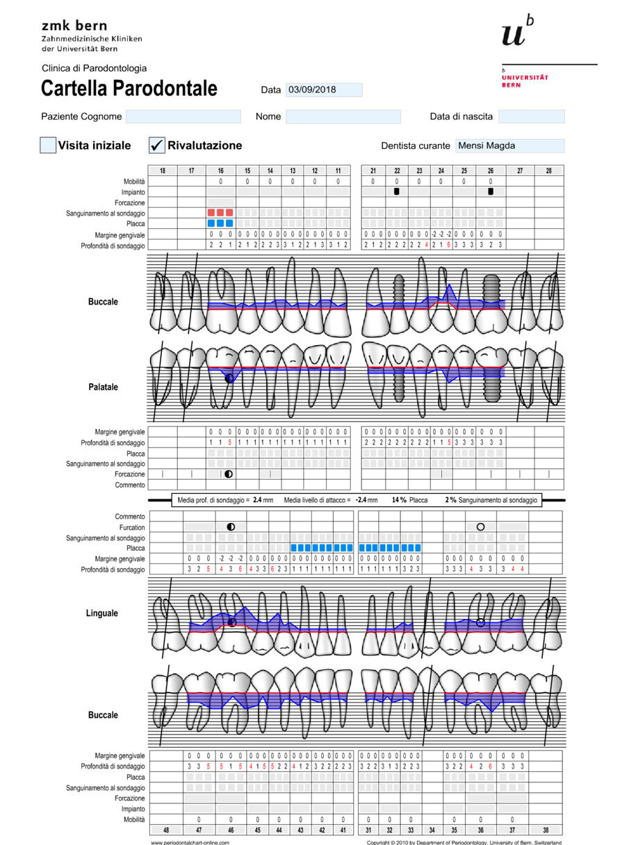 Fig. 6 - Compilazione della seconda cartella parodontale a 3 mesi dalla terapia non chirurgica.