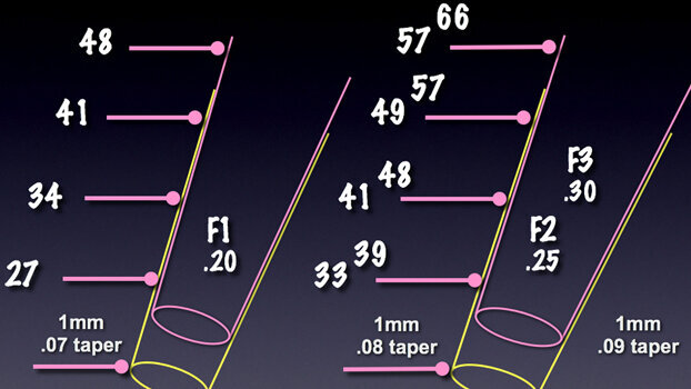 An evidence-based endodontic implant algorithm; untying the Gordian Knot