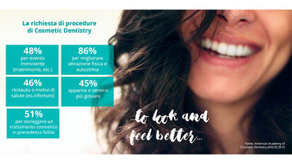 Il macro trend dell’estetica e il suo impatto nel dentale