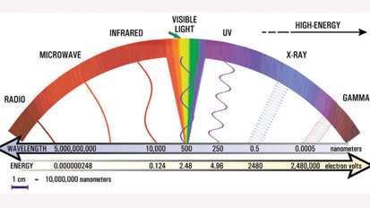 Shade matching for indirect restorations using a remote laboratory