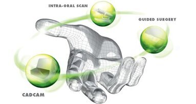 Straumann goes fully digital at Midwinter Meeting