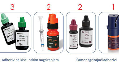 Dentalni adhezivni sistemi – klasifikacija, protokoli primene i interacija sa zubnim tkivima