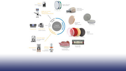 Dentsply Sirona cria unidade de negócios de laboratório estratégica