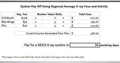 Digital X-ray system: do the math