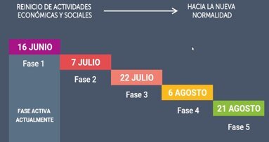 La pandemia en El Salvador
