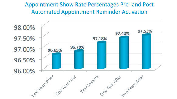 Research sheds light on use of digital marketing, patient engagement systems