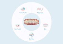 Align Technology—Align Oral Health Suite