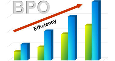 Business process outsourcing in dentistry