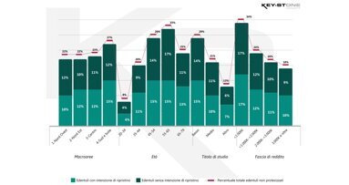 12 milioni di italiani senza denti