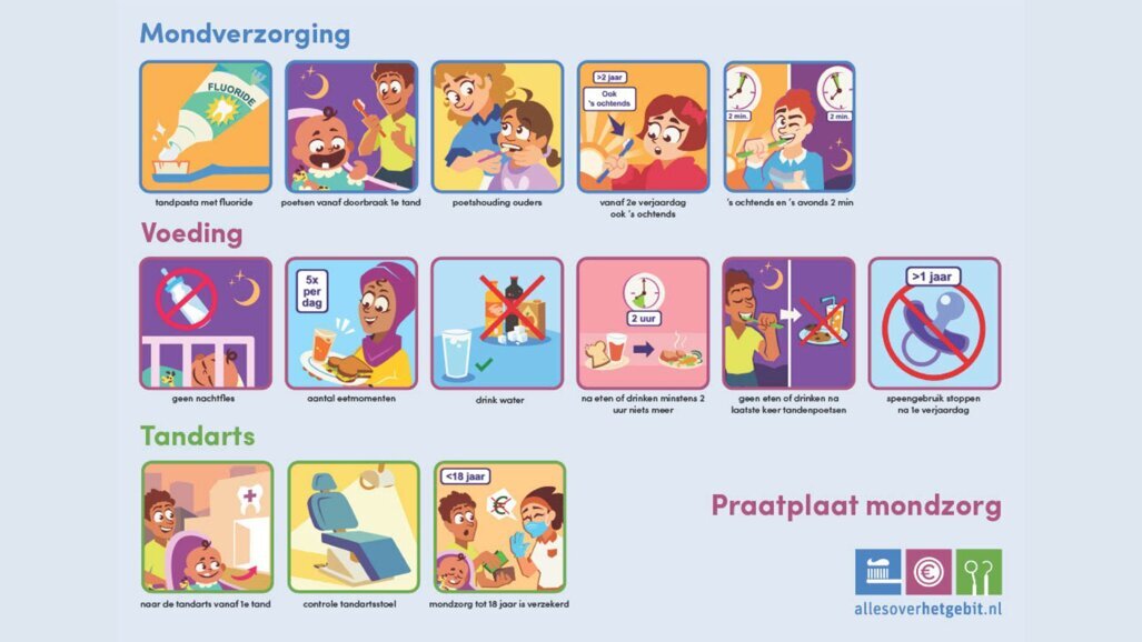Praatplaat mondzorg voor gesprek met laaggeletterden