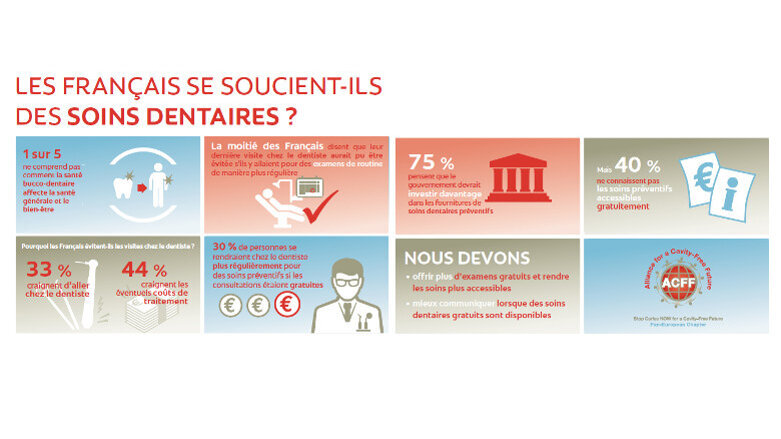 La prévention peut être moins onéreuse qu’un traitement