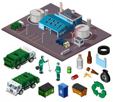 Fig.7: Recycling (Source: @macrovector, Freepik)