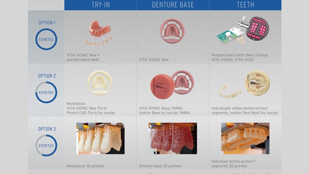 Nuevos materiales de mayor estética y rentabilidad