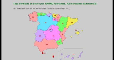 Situación crítica para la odontología por el aumento de profesionales