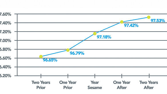 Study reveals how automated patient appointment reminders affect dental practice no-show rates and production