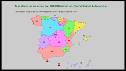 Situación crítica para la odontología por el aumento de profesionales