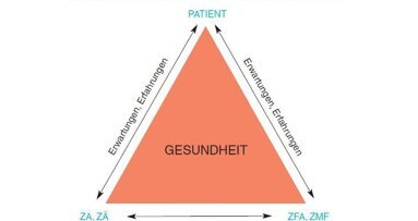 Erwartung bestimmt Handeln