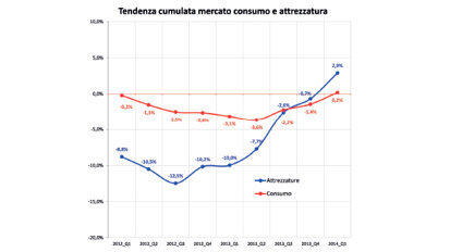 Studio di settore dell’Unidi e analisi congiunturale Key-Stone