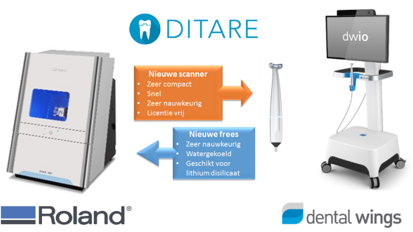DITARE introduceert revolutionaire scanner en slijpmachine