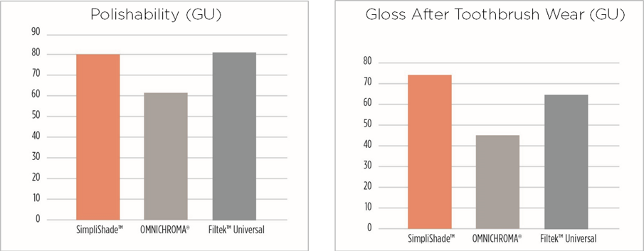Polish_Gloss_SimpliShade Graph